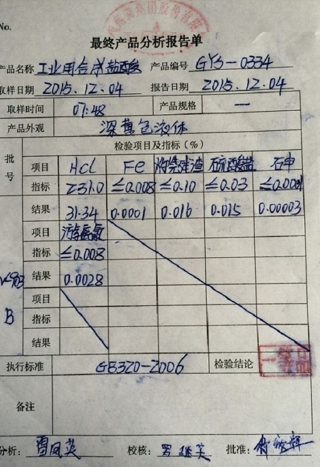 盐酸检验报告 - 副本.jpg